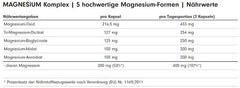ProFuel MAGNESIUM Komplex 180 Kaps.