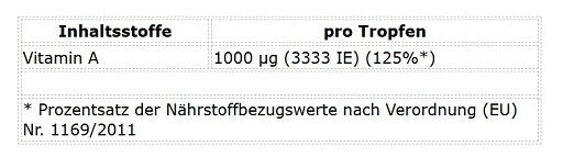 ProFuel Vitamin A Forte 1800 Tropfen (50ml)
