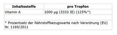 ProFuel Vitamin A Forte 1800 Tropfen (50ml)