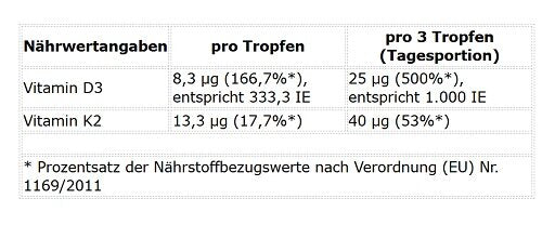 ProFuel Vitamin D3 + K2 Tropfen 1700 Tropfen (50 ml)
