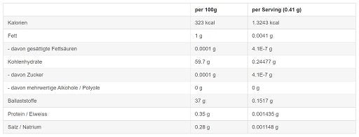 Sinob Curcumin 95% 60 Kapseln