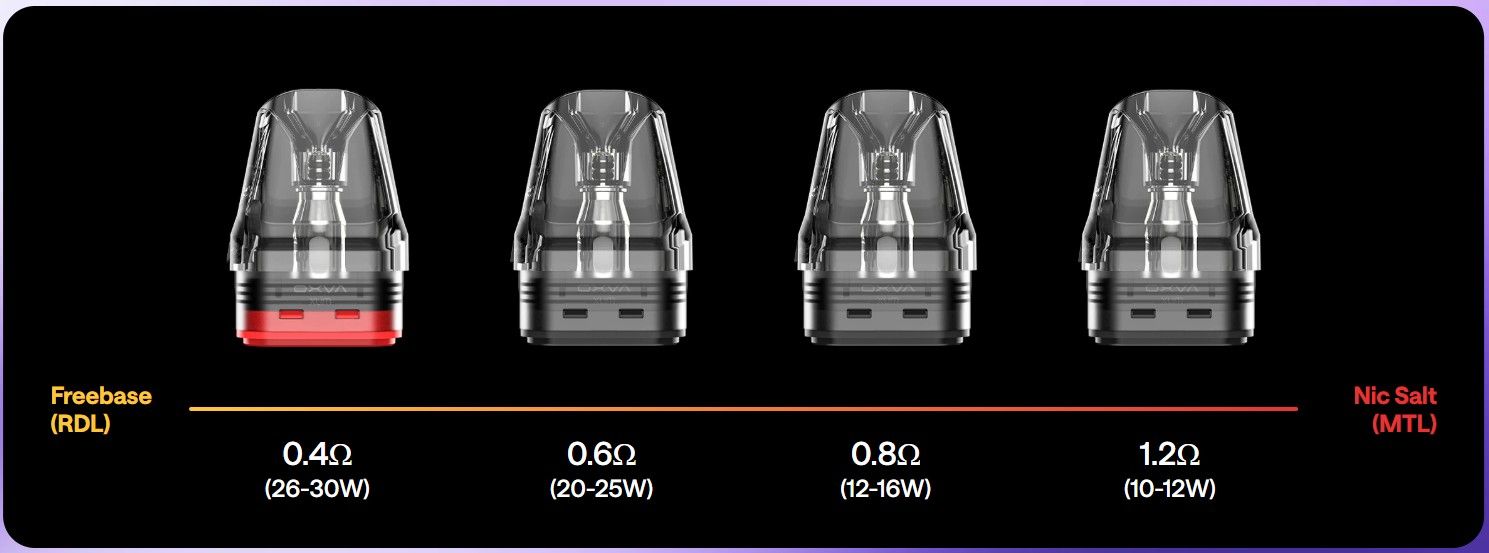 3 x OXVA Xlim Top Fill Cartridge, 2ml